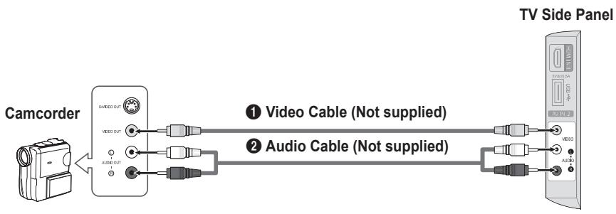 SAMSUNG LN46B550K1F - Using a Video Cable - 1