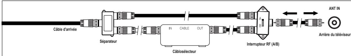 SAMSUNG LN46B550K1F - Branchement à un câblosélecteur servant à débrouiller tous les canaux - 2