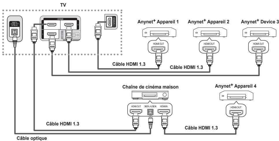 SAMSUNG LN46B550K1F - Connexion à une chaîne de cinéma maison - 1