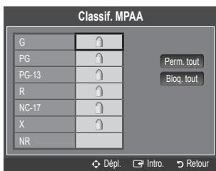 SAMSUNG LN46B550K1F - Classif. MPAA - 1