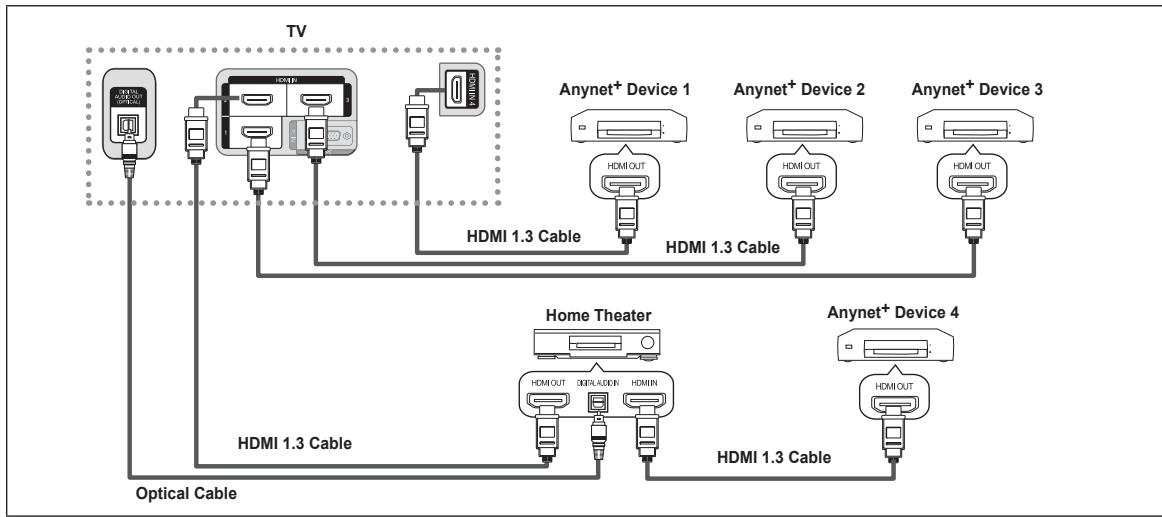 SAMSUNG LN46B550K1F - To connect to Home Theater - 1