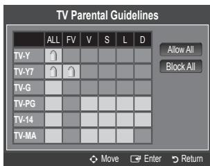 SAMSUNG LN46B550K1F - TV Parental Guidelines - 1