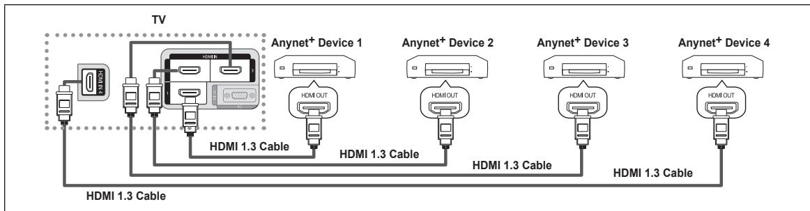 SAMSUNG LN46B550K1F - To connect to a TV - 1