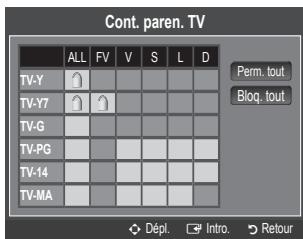 SAMSUNG LN46B550K1F - Cont. paren. TV - 1