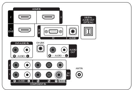 SAMSUNG LN46B550K1F - ■ To prevent the TV from falling: - 20