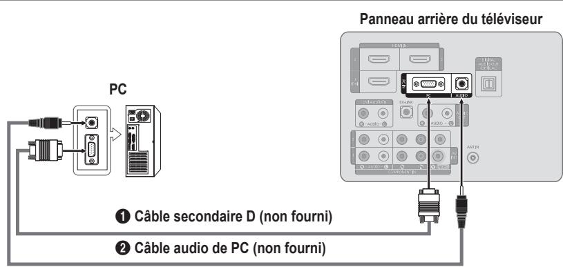 SAMSUNG LN46B550K1F - Utilisation d'un câble secondaire D - 1