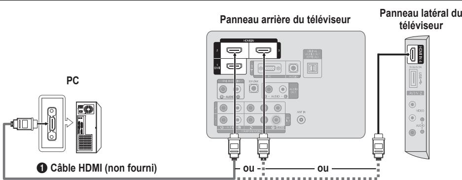 SAMSUNG LN46B550K1F - Utilisation d'un câble HDMI - 1
