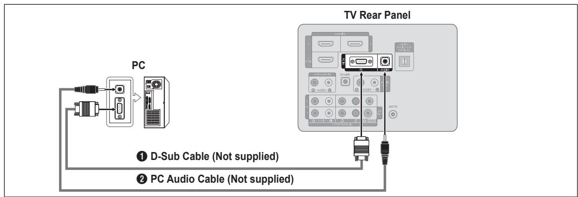 SAMSUNG LN46B550K1F - Using a D-Sub Cable - 1