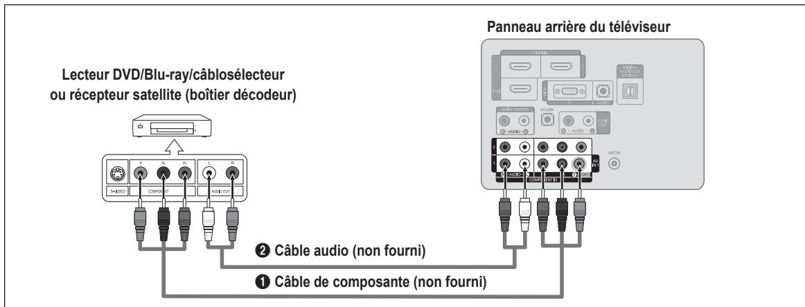 SAMSUNG LN46B550K1F - Branchement d'un lecteur DVD/Blu-ray/câblosélecteur ou récepteur satellite (boîtier décodeur) via les câbles de composantes - 1