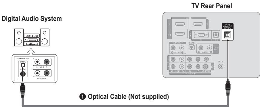 SAMSUNG LN46B550K1F - Connecting a Digital Audio System - 1
