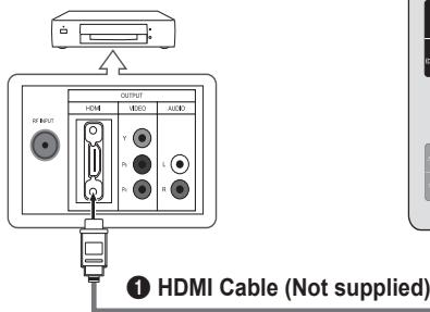 SAMSUNG LN46B550K1F - Connecting a DVD / Blu-ray player / Cable Box / Satellite receiver (Set-Top Box) via HDMI - 1
