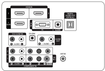 SAMSUNG LN46B550K1F - ■ To prevent the TV from falling: - 15