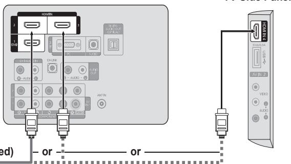 SAMSUNG LN46B550K1F - Connecting a DVD / Blu-ray player / Cable Box / Satellite receiver (Set-Top Box) via HDMI - 2