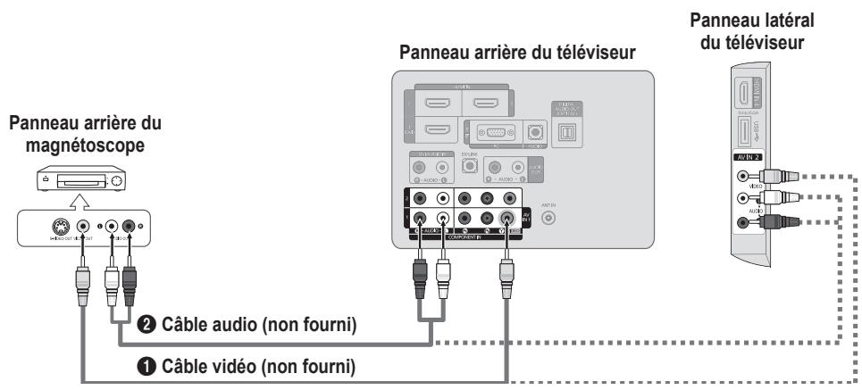 SAMSUNG LN46B550K1F - Branchement d'un lecteur DVD/Blu-ray/câblosélecteur ou récepteur satellite (boîtier décodeur) via les câbles de composantes - 2