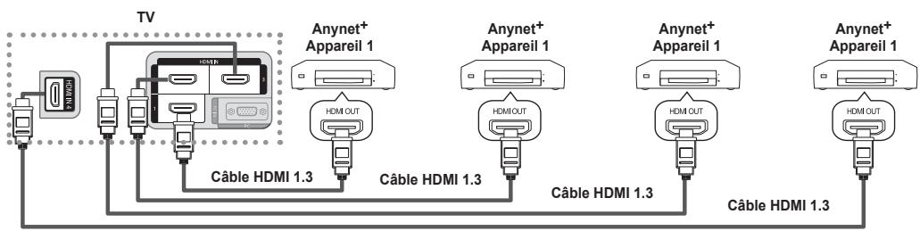 SAMSUNG LN46B550K1F - Connexion à un téléviseur - 1