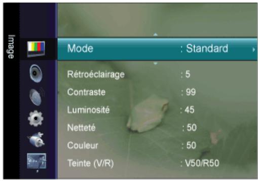 SAMSUNG P2770HD - Image [TV / Ext. / Composant / HDMI] - 1