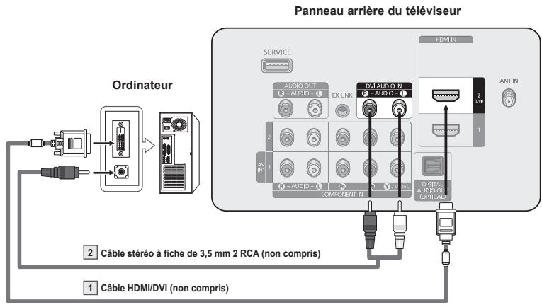 SAMSUNG PN42B430P2D - Branchement d'un amplificateur, d'un cinéma maison ou d'un lecteur DVD - 2