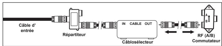 SAMSUNG PN42B430P2D - Branchement à un câblosélecteur de débrouillage de certains canaux - 4