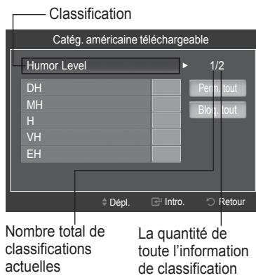 SAMSUNG PN42B430P2D - Comment réinitialiser le téléviseur lorsque la fonction v-chip bloque un canal (solution d'urgence) - 1
