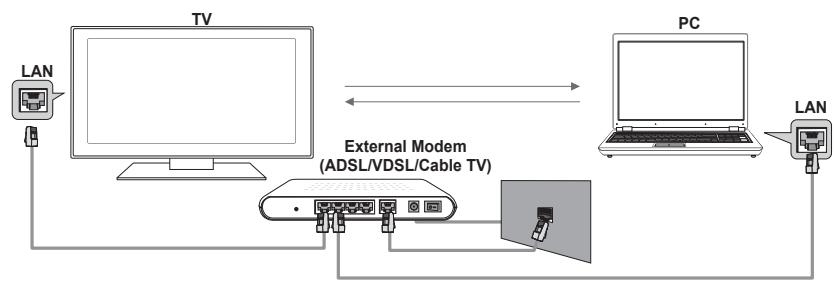 SAMSUNG PN50B850Y1F - Setting the DLNA Network - 1