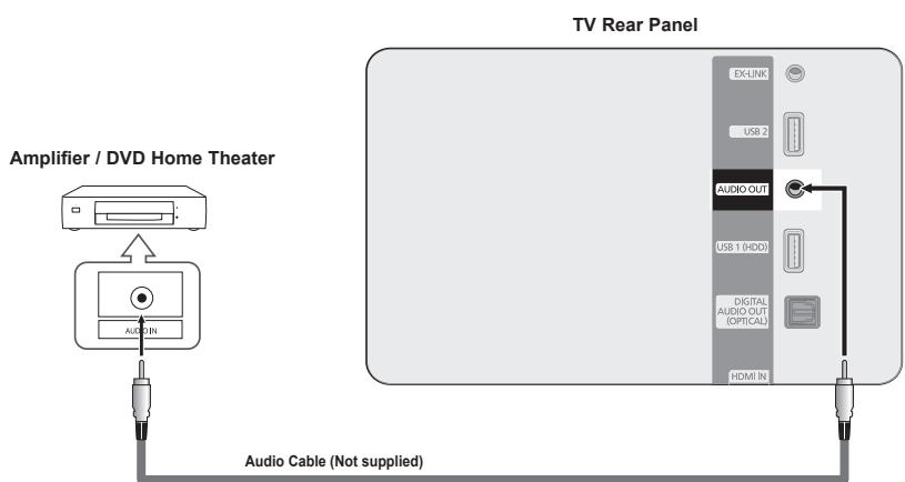 SAMSUNG PN50B850Y1F - Connecting an Amplifier / DVD Home Theater - 1