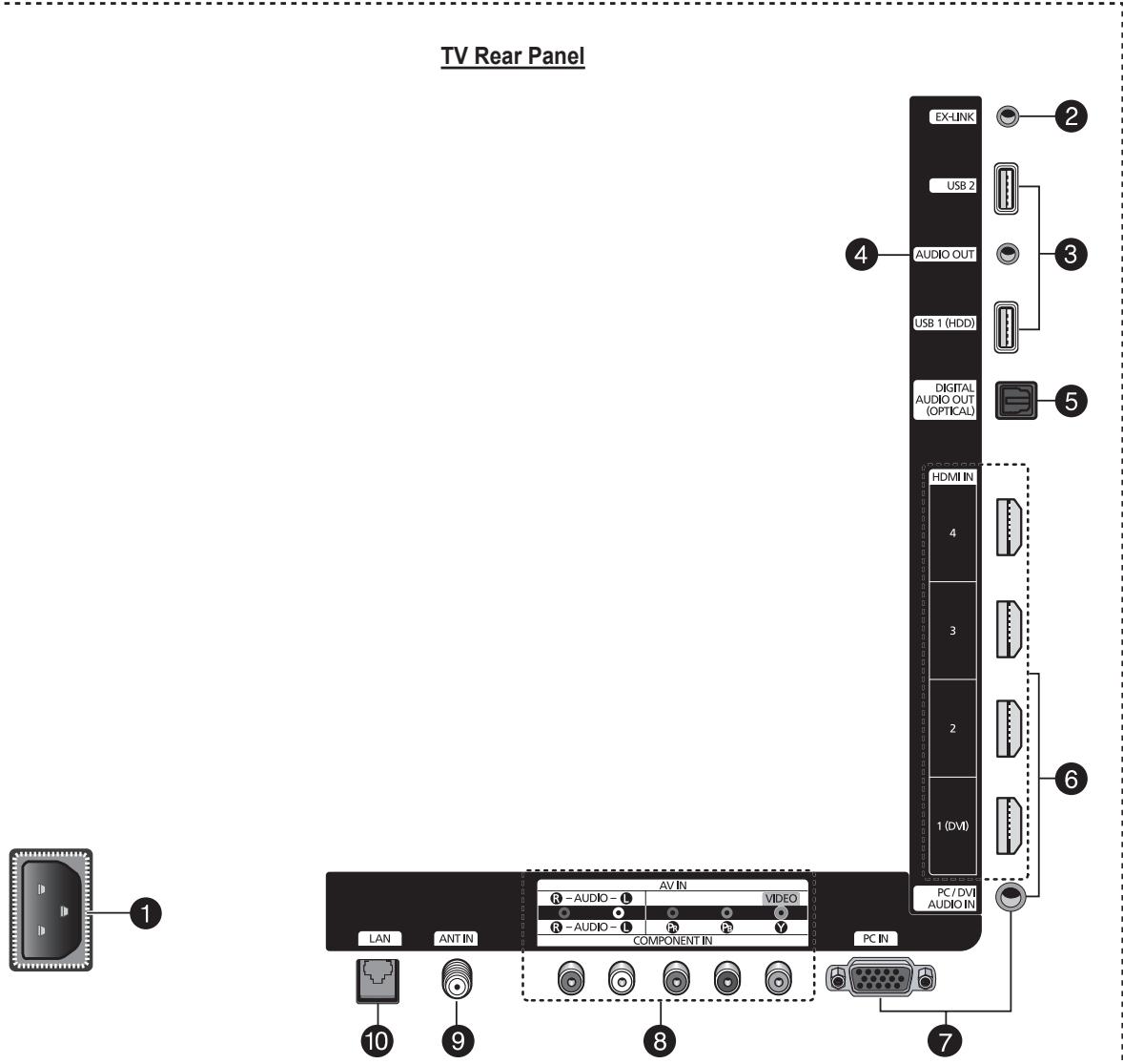 SAMSUNG PN50B850Y1F - Viewing the Connection Panel - 1