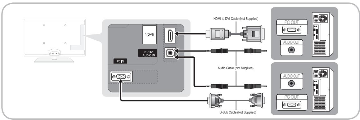 SAMSUNG PN50C6400 - Using an HDMI/DVI cable or a D-sub cable - 1