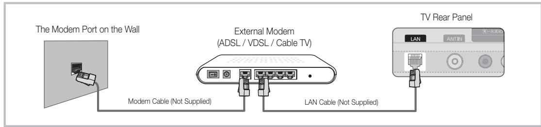 SAMSUNG PN50C6400 - Connecting to a Wired Network - 1