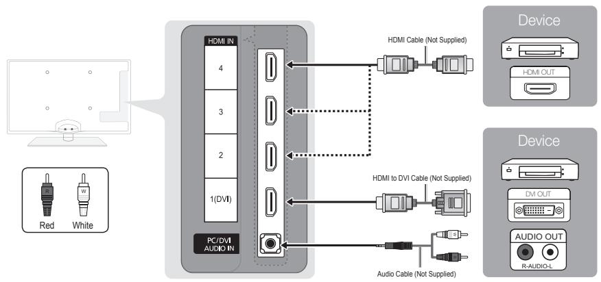 SAMSUNG PN50C6400 - Using an HDMI or HDMI/DVI Cable: HD connection (up to 1080p) - 1