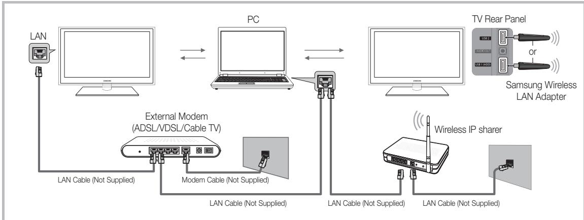 SAMSUNG PN50C6400 - Connecting to your PC through a network - 2