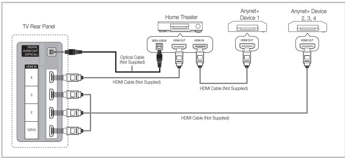 SAMSUNG PN50C6400 - To connect to a Samsung Home Theater - 1