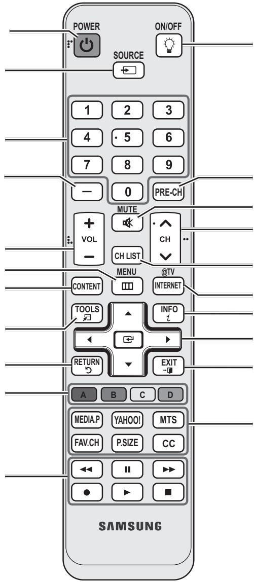 SAMSUNG PN50C6400 - Viewing the Remote Control - 2