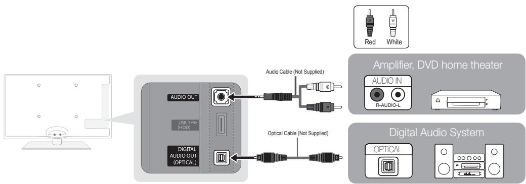 SAMSUNG PN50C6400 - Using an Optical (Digital) or Audio (Analog) Cable Connection - 1