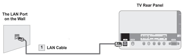 SAMSUNG PN58B850Y1F - ■ LAN Connection for Static IP Environment - 1