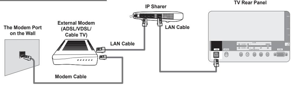 SAMSUNG PN58B850Y1F - ■ LAN Connection for a DHCP Environment - 2