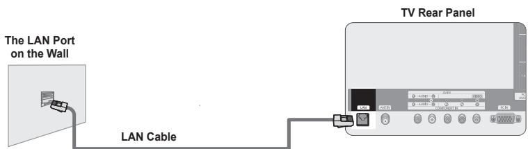 SAMSUNG PN58B850Y1F - ■ LAN Connection for a DHCP Environment - 3