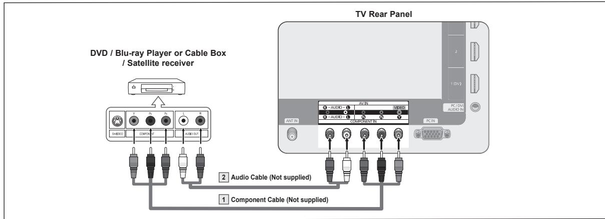 SAMSUNG PN58B850Y1F - Connecting a DVD / Blu-ray Player or Cable Box / Satellite receiver (Set-Top Box) via Component cables - 1