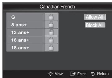 SAMSUNG PN58B850Y1F - Canadian French - 1