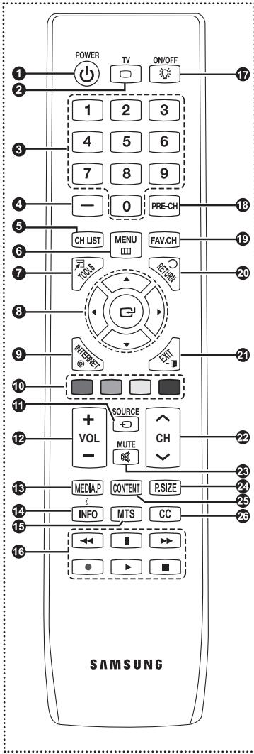 SAMSUNG PN58B850Y1F - PC/DVI AUDIO IN - 1