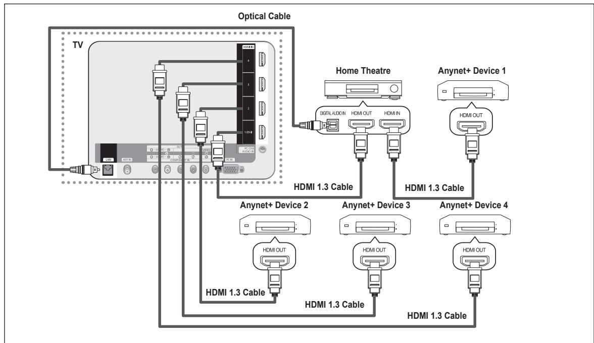 SAMSUNG PN58B850Y1F - ☐ To connect to a Home Theater - 1