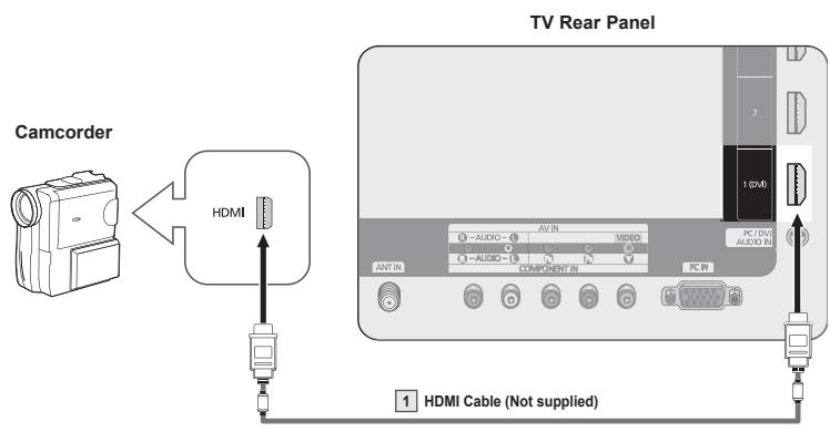 SAMSUNG PN58B850Y1F - □ Using an HDMI Cable - 1