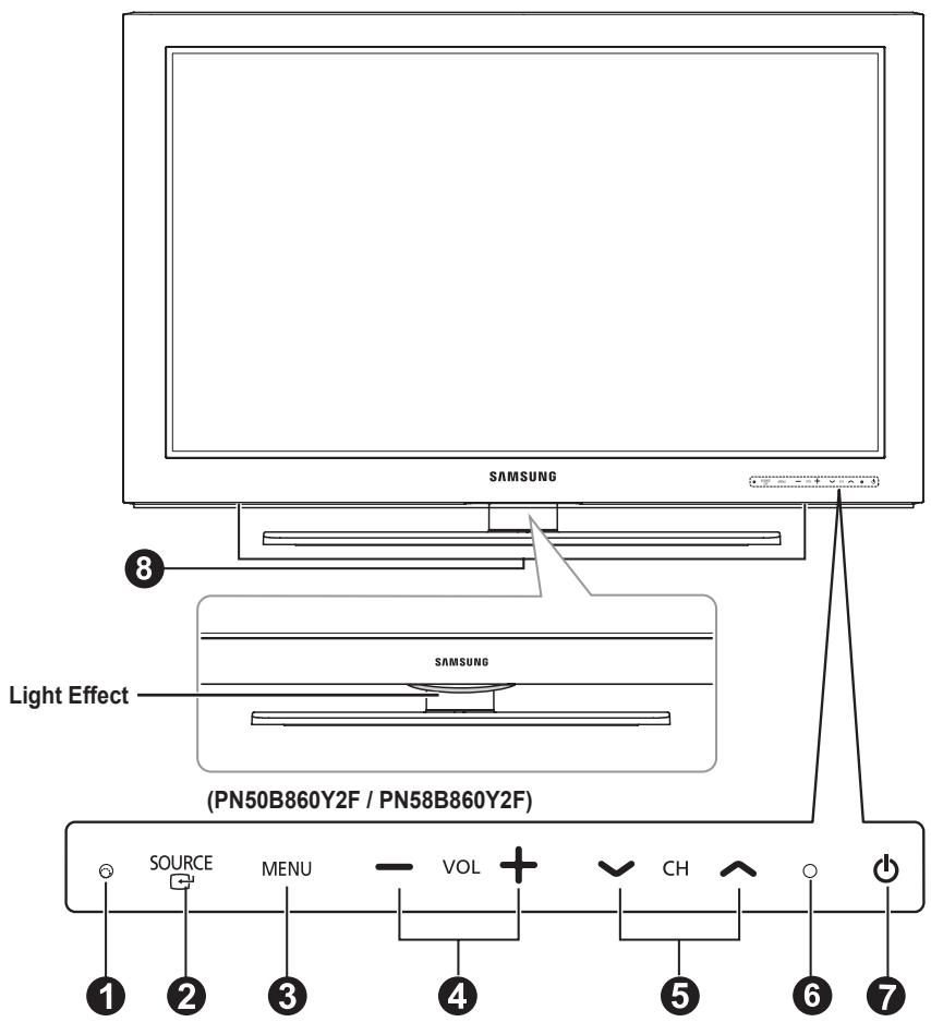 SAMSUNG PN58B850Y1F - Viewing the Control Panel - 1