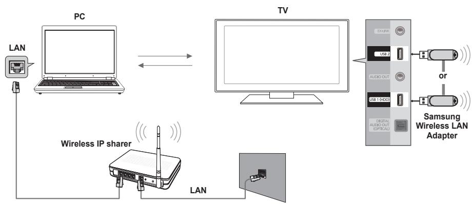 SAMSUNG PN58B850Y1F - Setting the DLNA Network - 2