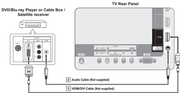 SAMSUNG PN58B850Y1F - Connecting a DVD /Blu-ray Player or Cable Box / Satellite receiver (Set-Top Box) via DVI - 1
