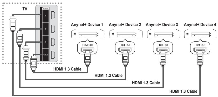 SAMSUNG PN58B850Y1F - To connect to a TV - 1