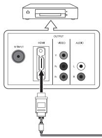 SAMSUNG PN58B850Y1F - Connecting a DVD / Blu-ray Player or Cable Box / Satellite receiver (Set-Top Box) via HDMI - 1