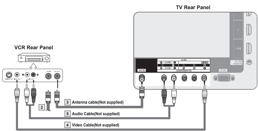 SAMSUNG PN58B850Y1F - Video Connection - 1