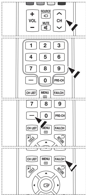 SAMSUNG PN58B850Y1F - ☐ Using the PRE-CH Button to select the Previous Channel - 1