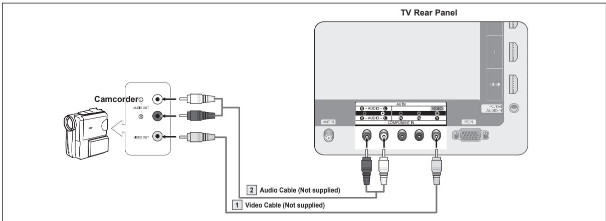 SAMSUNG PN58B850Y1F - ☐ Using an Video / Audio Cable - 1