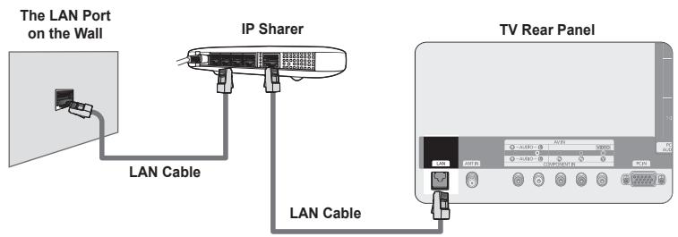 SAMSUNG PN58B850Y1F - ■ LAN Connection for Static IP Environment - 2